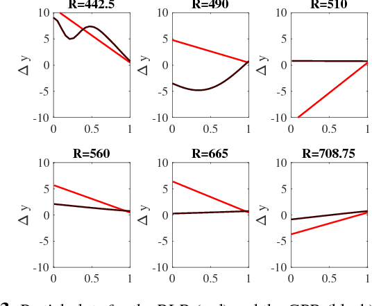 Figure 4 for Retrieval of Coloured Dissolved Organic Matter with Machine Learning Methods