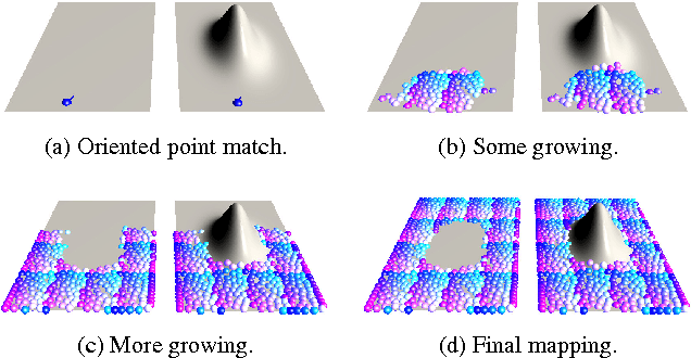 Figure 2 for A Low-Dimensional Representation for Robust Partial Isometric Correspondences Computation