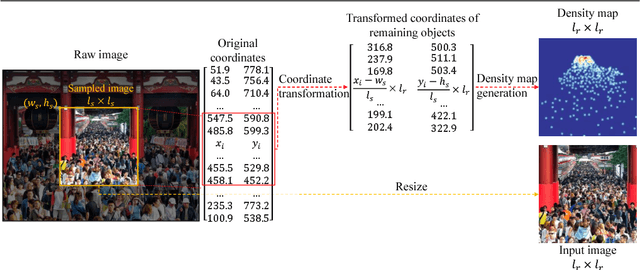 Figure 3 for In Defense of Single-column Networks for Crowd Counting