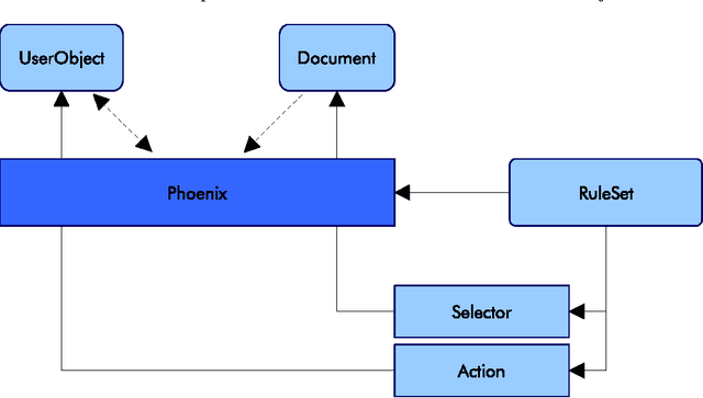 Figure 1 for Authoring case based training by document data extraction