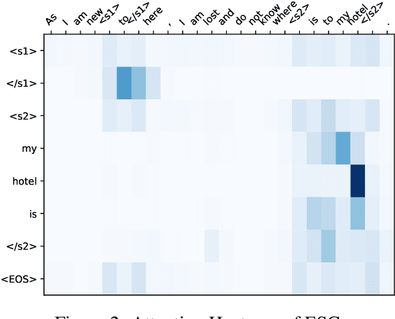 Figure 4 for Improving the Efficiency of Grammatical Error Correction with Erroneous Span Detection and Correction