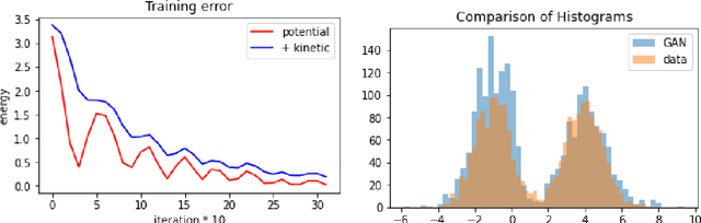 Figure 1 for Ergodicity of the underdamped mean-field Langevin dynamics