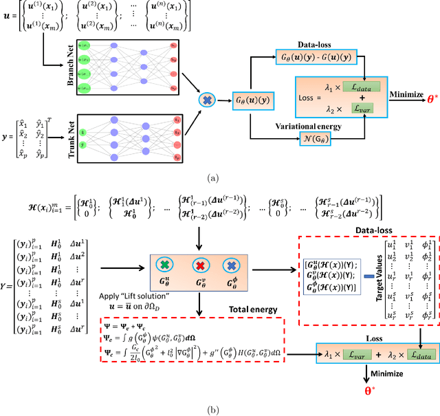 Figure 1 for A physics-informed variational DeepONet for predicting the crack path in brittle materials