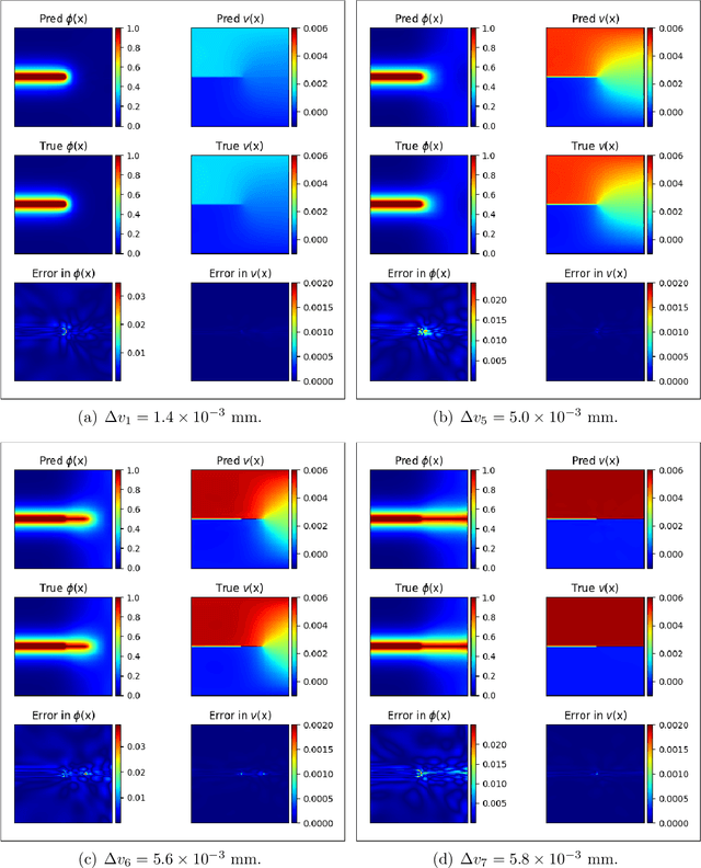 Figure 3 for A physics-informed variational DeepONet for predicting the crack path in brittle materials