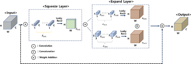 Figure 3 for FRDet: Balanced and Lightweight Object Detector based on Fire-Residual Modules for Embedded Processor of Autonomous Driving