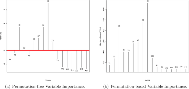 Figure 1 for Prediction Error Reduction Function as a Variable Importance Score