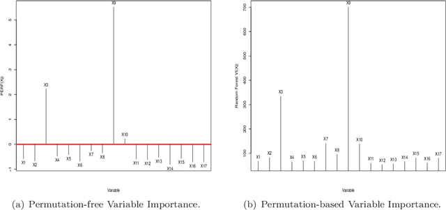 Figure 2 for Prediction Error Reduction Function as a Variable Importance Score