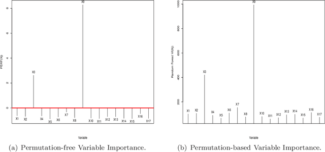 Figure 3 for Prediction Error Reduction Function as a Variable Importance Score