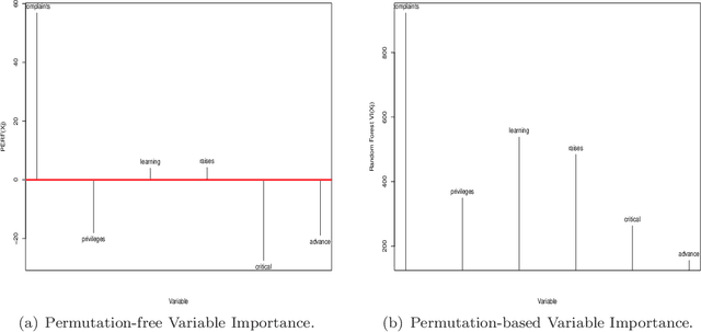 Figure 4 for Prediction Error Reduction Function as a Variable Importance Score