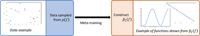 Figure 1 for Uncertainty-Aware Meta-Learning for Multimodal Task Distributions