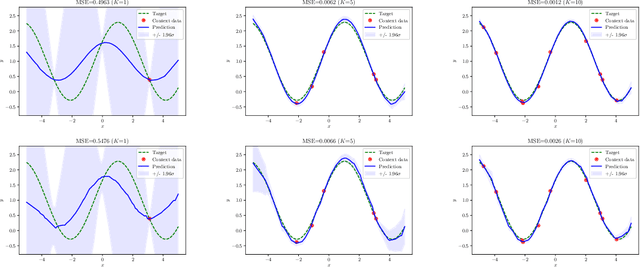 Figure 2 for Uncertainty-Aware Meta-Learning for Multimodal Task Distributions