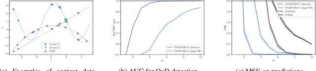 Figure 4 for Uncertainty-Aware Meta-Learning for Multimodal Task Distributions