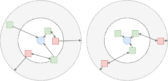 Figure 1 for Loss Aversion in Recommender Systems: Utilizing Negative User Preference to Improve Recommendation Quality