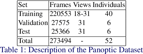 Figure 2 for Weakly-Supervised 3D Pose Estimation from a Single Image using Multi-View Consistency