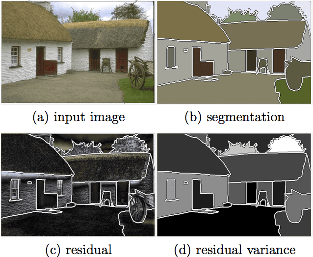 Figure 1 for Adaptive Regularization of Some Inverse Problems in Image Analysis