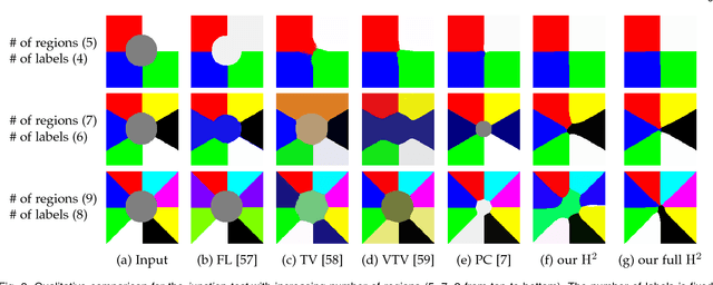 Figure 4 for Adaptive Regularization of Some Inverse Problems in Image Analysis
