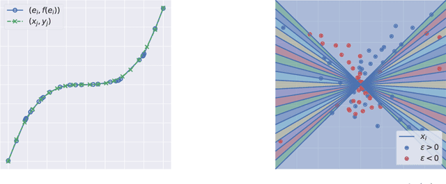 Figure 1 for Gradient Dynamics of Shallow Univariate ReLU Networks