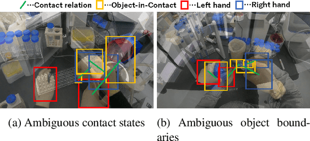 Figure 1 for Background Mixup Data Augmentation for Hand and Object-in-Contact Detection