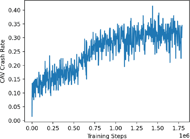 Figure 2 for Corner Case Generation and Analysis for Safety Assessment of Autonomous Vehicles