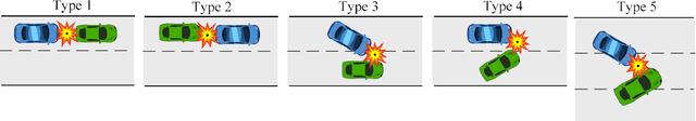 Figure 4 for Corner Case Generation and Analysis for Safety Assessment of Autonomous Vehicles