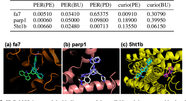 Figure 4 for Hit and Lead Discovery with Explorative RL and Fragment-based Molecule Generation