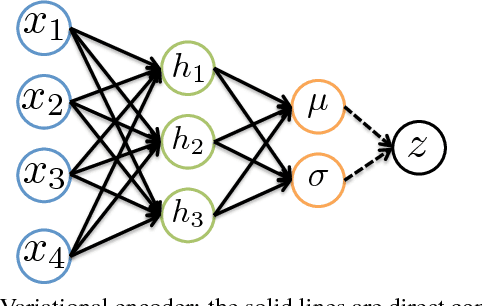 Figure 1 for Infinite Variational Autoencoder for Semi-Supervised Learning