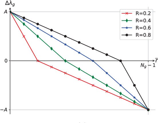 Figure 2 for Structured Deep Neural Network Pruning by Varying Regularization Parameters