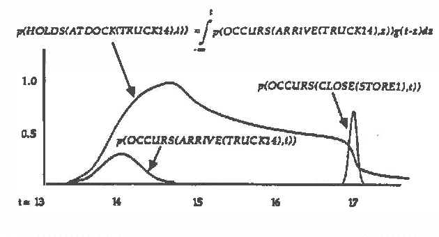 Figure 3 for Probabilistic Causal Reasoning