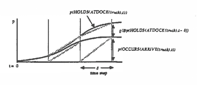Figure 4 for Probabilistic Causal Reasoning