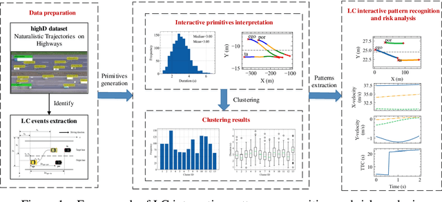Figure 1 for V2V Spatiotemporal Interactive Pattern Recognition and Risk Analysis in Lane Changes