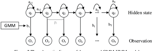 Figure 3 for V2V Spatiotemporal Interactive Pattern Recognition and Risk Analysis in Lane Changes