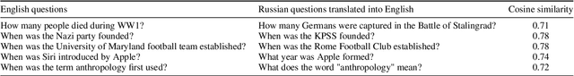 Figure 2 for Investigating Information Inconsistency in Multilingual Open-Domain Question Answering