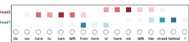 Figure 4 for Transformers in Time-series Analysis: A Tutorial