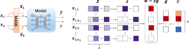 Figure 3 for Explaining Neural Network Predictions on Sentence Pairs via Learning Word-Group Masks