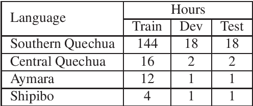 Figure 4 for Huqariq: A Multilingual Speech Corpus of Native Languages of Peru for Speech Recognition