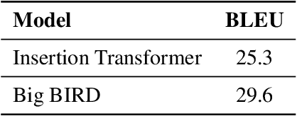 Figure 2 for Big Bidirectional Insertion Representations for Documents