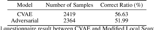 Figure 2 for Data Augmentation for Deep Candlestick Learner