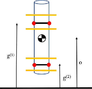 Figure 1 for Real-Time Multi-Contact Model Predictive Control via ADMM