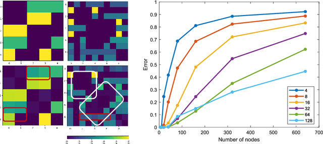 Figure 3 for Latent Patient Network Learning for Automatic Diagnosis