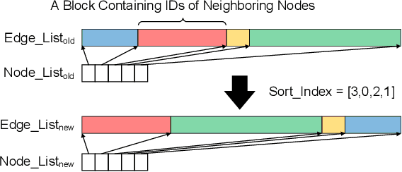 Figure 4 for Graph Neural Network Training with Data Tiering