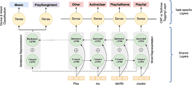 Figure 1 for Extreme Model Compression for On-device Natural Language Understanding