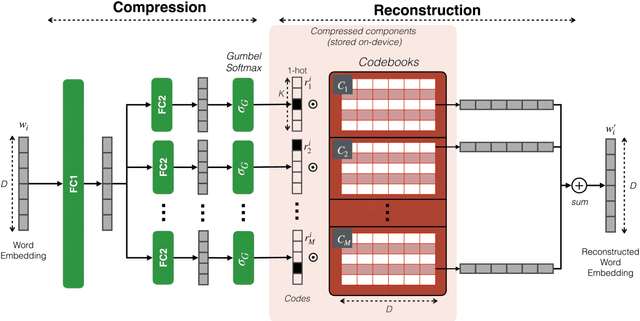 Figure 3 for Extreme Model Compression for On-device Natural Language Understanding