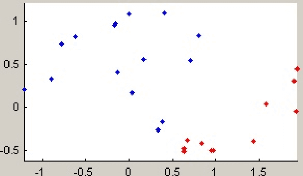 Figure 3 for A Weakly Supervised Learning Approach based on Spectral Graph-Theoretic Grouping
