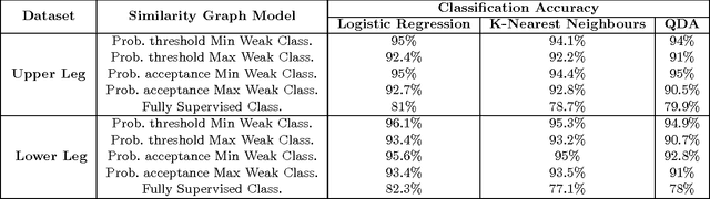 Figure 4 for A Weakly Supervised Learning Approach based on Spectral Graph-Theoretic Grouping