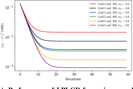 Figure 1 for On Acceleration of Gradient-Based Empirical Risk Minimization using Local Polynomial Regression