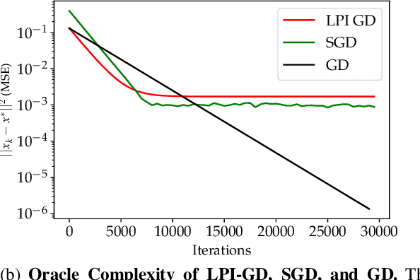 Figure 2 for On Acceleration of Gradient-Based Empirical Risk Minimization using Local Polynomial Regression