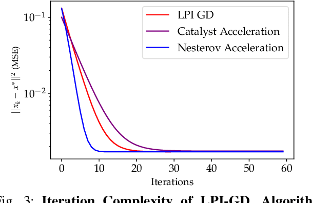 Figure 3 for On Acceleration of Gradient-Based Empirical Risk Minimization using Local Polynomial Regression