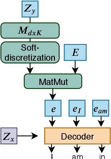 Figure 3 for Target Conditioning for One-to-Many Generation