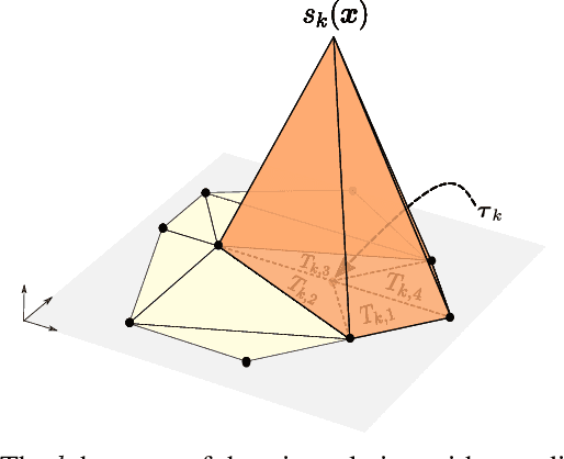 Figure 2 for Delaunay-Triangulation-Based Learning with Hessian Total-Variation Regularization