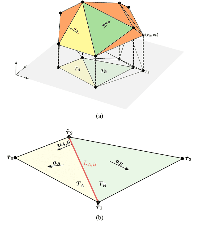 Figure 3 for Delaunay-Triangulation-Based Learning with Hessian Total-Variation Regularization